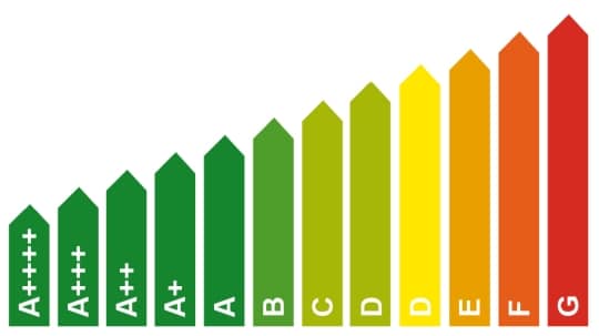 energielabel woning aanvragen